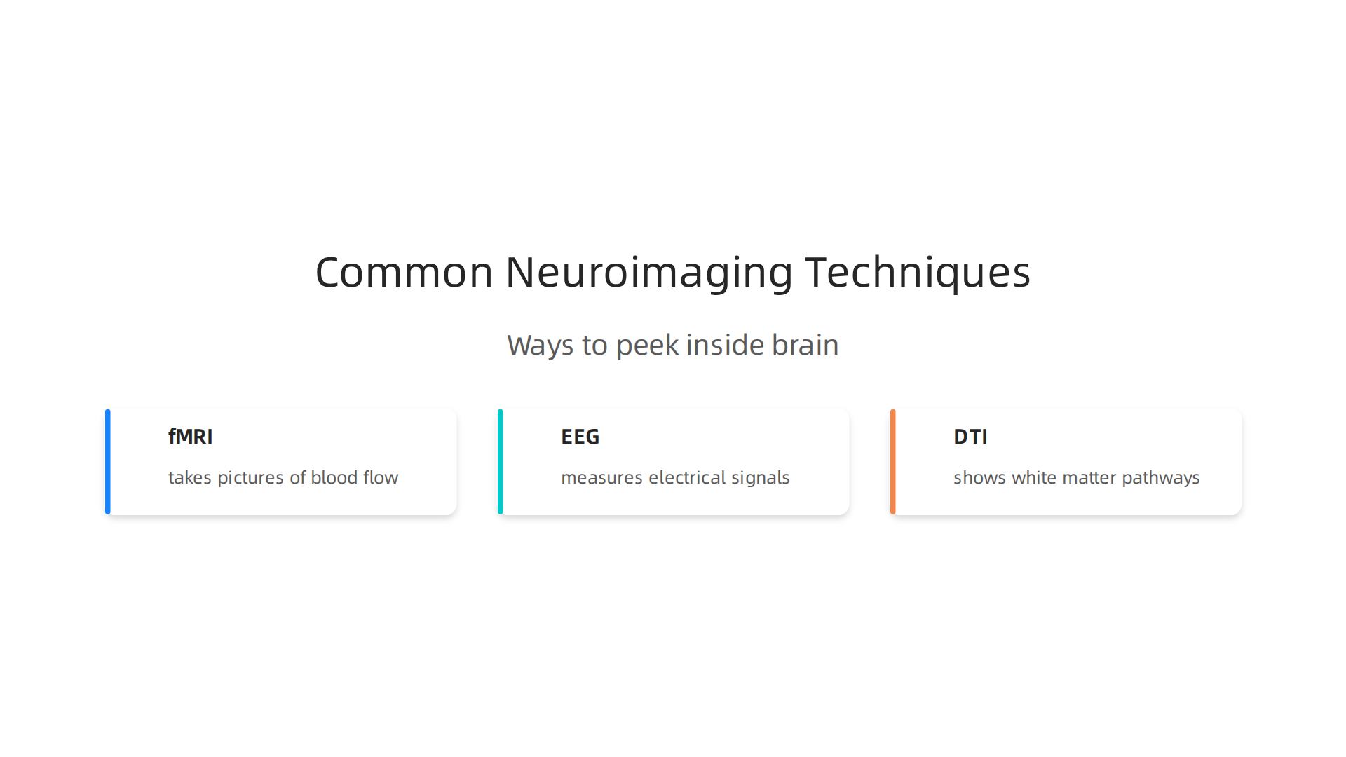 An infographic detailing common neuroimaging techniques used to observe brain activity and structure.