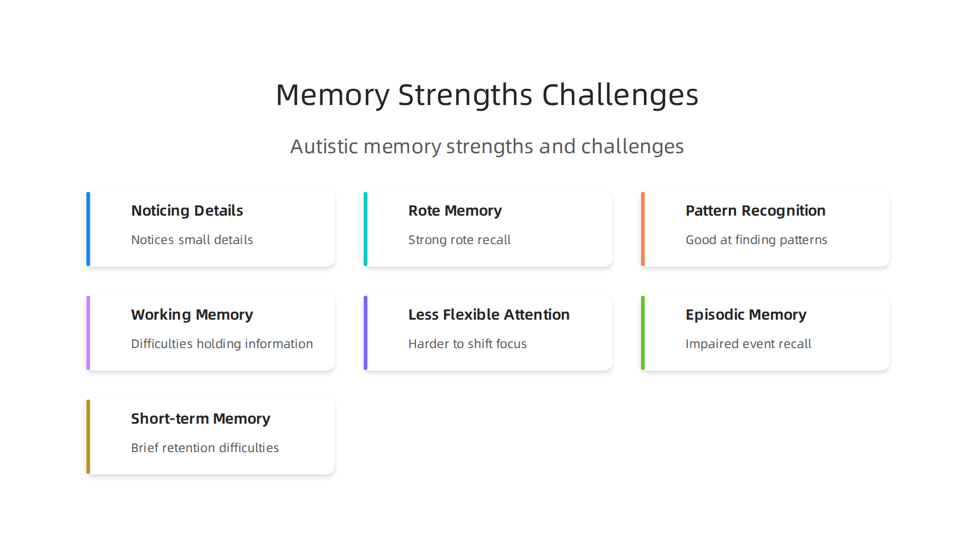 Highlighting specific cognitive strengths and common challenges in memory and learning for autistic individuals.