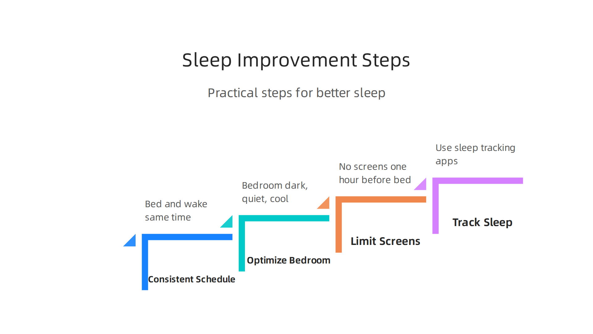 Practical steps to enhance sleep quality, crucial for a strong cognitive baseline.
