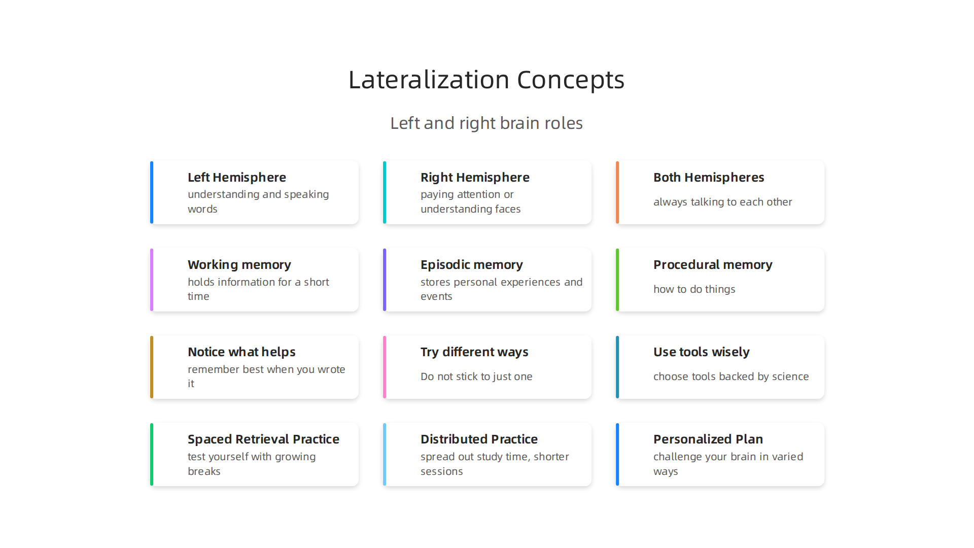 Understanding how brain lateralization assigns primary roles to hemispheres for specific functions.
