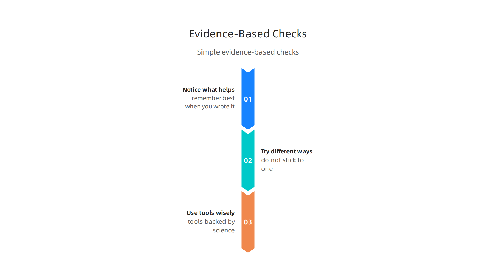Practical steps to identify your true learning strengths, debunking brain-side myths.