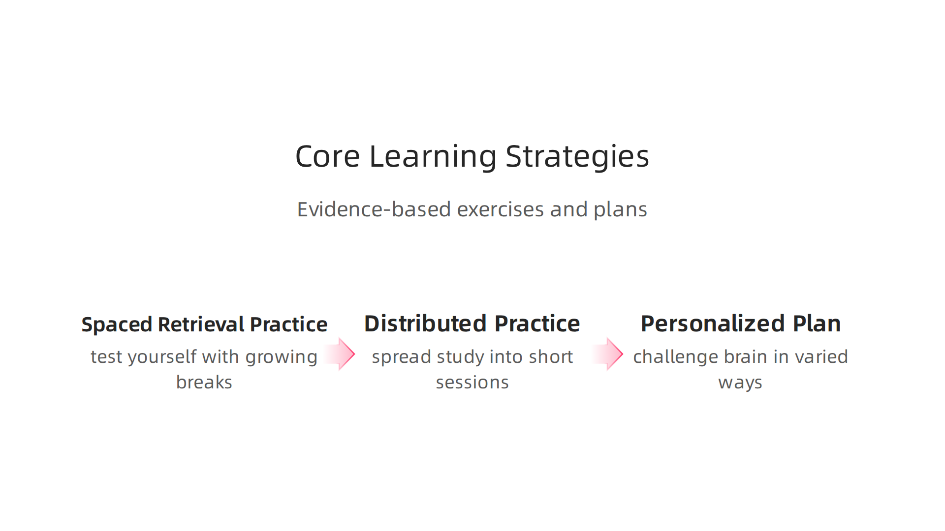Key science-backed strategies to improve memory and focus for all learners.